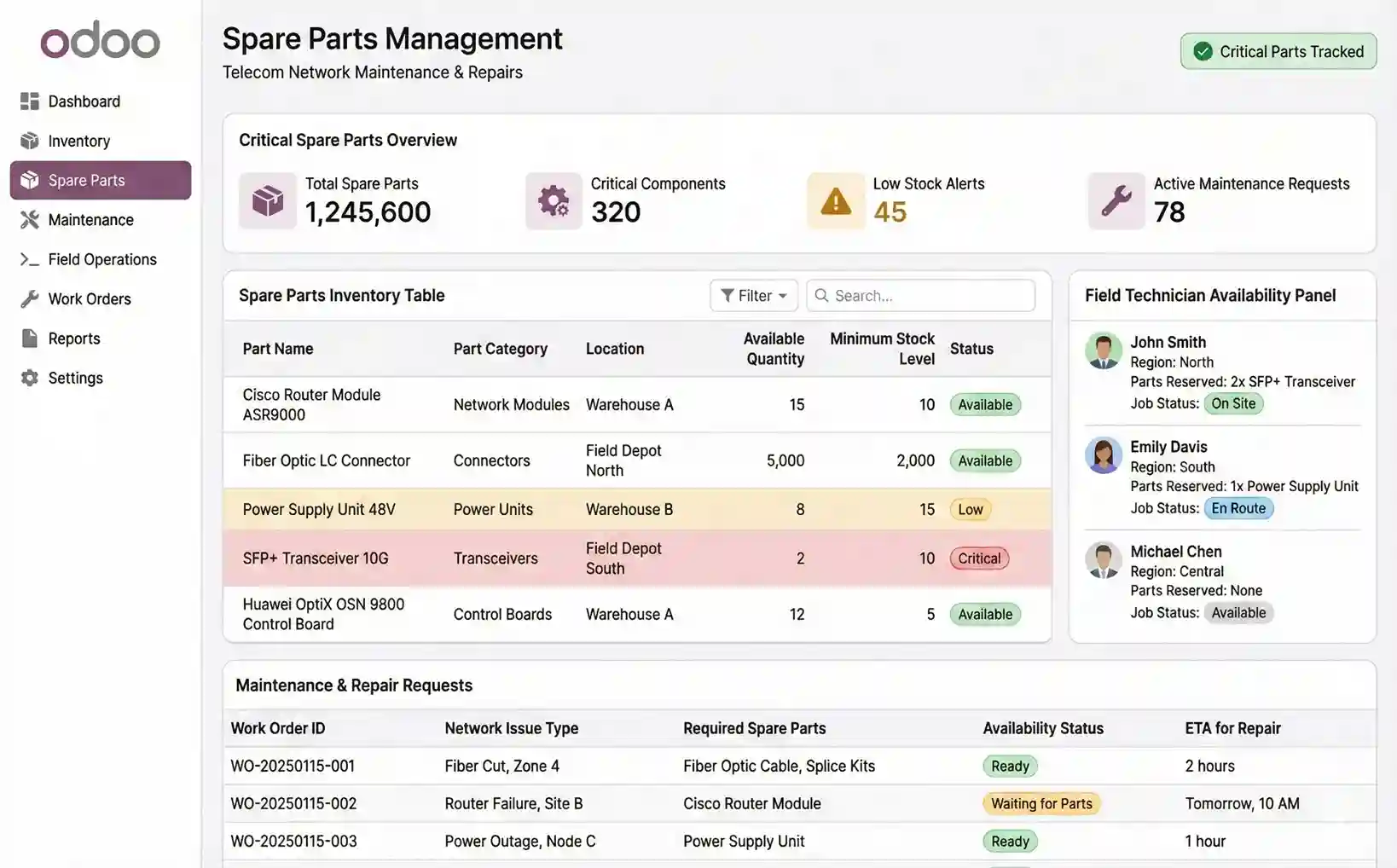   Spare Parts Management for Faster Network Maintenance 