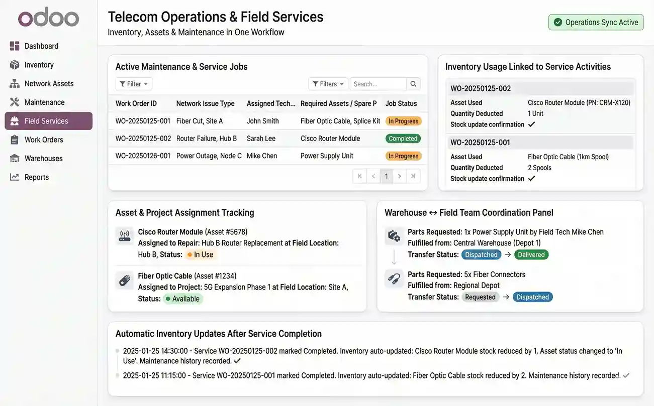 Use Cases of Odoo in the Telecommunications Industry