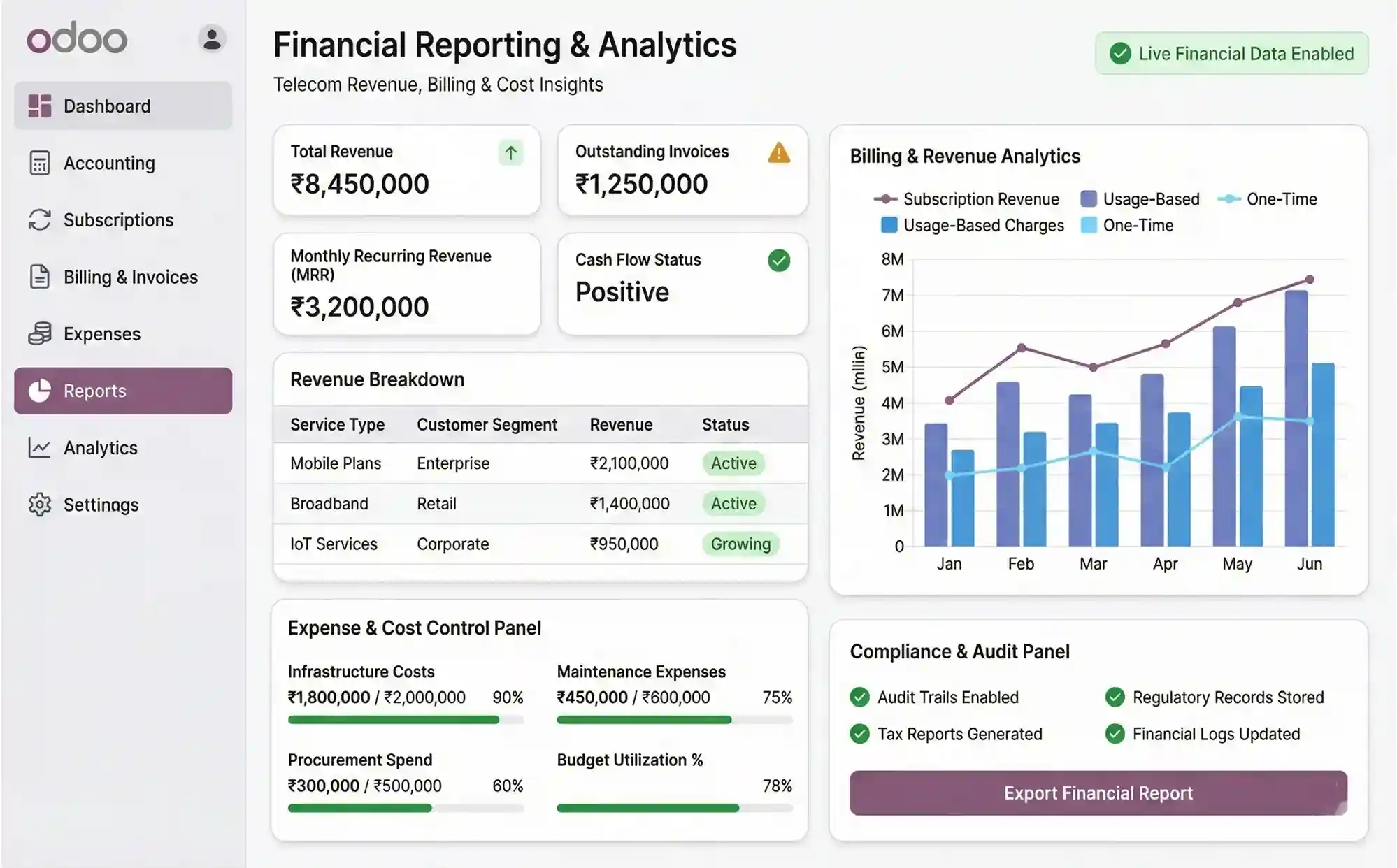   Financial Management and Reporting with Odoo for Telecommunications  