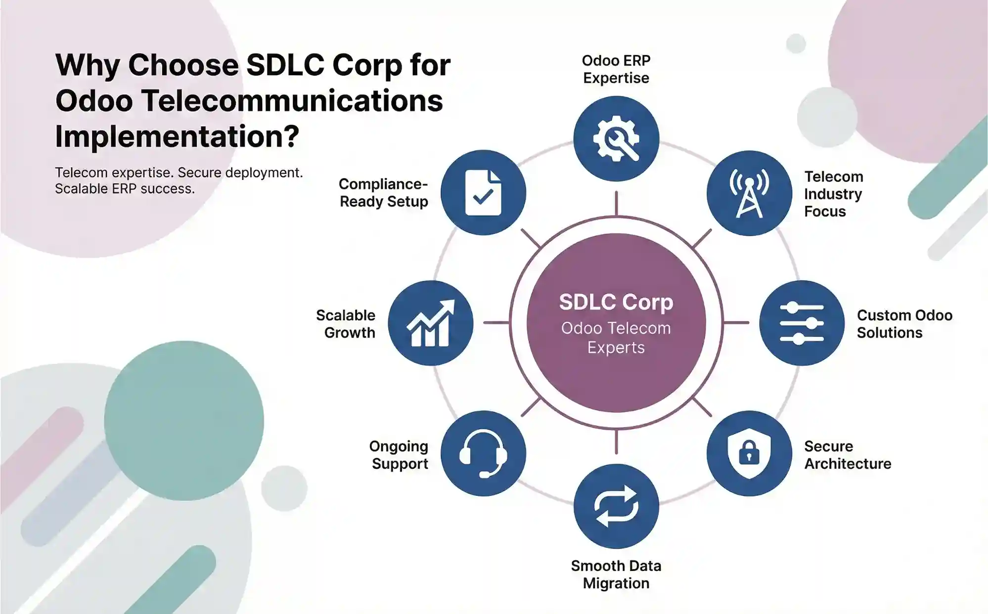     Why Choose SDLC Corp for Odoo Telecommunications Implementation  