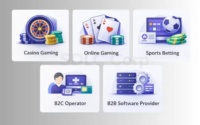 Types of gambling licenses in the Philippines including casino gaming, online gaming, sports betting, B2C and B2B