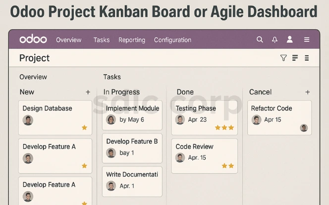 Odoo Project Kanban board showing tasks in columns: New, In Progress, Done, and Cancel, with task cards, due dates, and assignee avatars. .