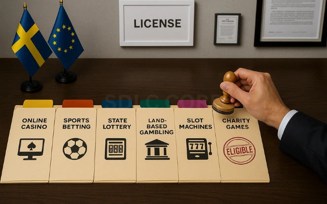 Types of Gambling Licenses Available in Sweden Desktop layout with categorized folders labeled Online Casino, Sports Betting, State Lottery, Land-Based Gambling, Slot Machines, and Charity Games, with an Eligible stamp and Swedish and EU flags in the background