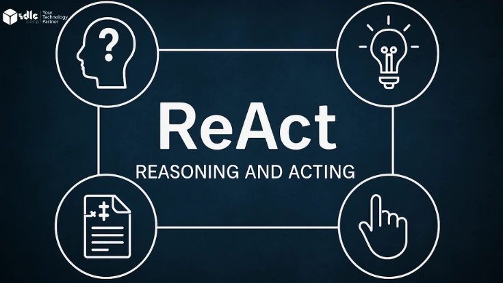 Professional digital banner illustrating the ReAct framework with the title 'ReAct: Reasoning and Acting' in bold white text, surrounded by four minimalist icons representing thinking, analysis, action, and ideas, all connected by clean white lines on a dark blue textured background