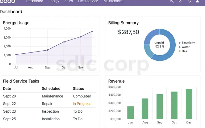 Odoo dashboard displaying energy usage trends, billing summary with unpaid amounts, field service task statuses, and monthly revenue data—tailored for energy and utility management.