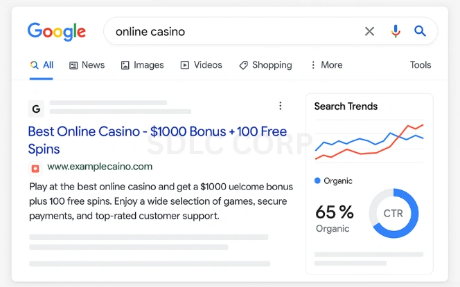Google search results showing a casino website ranking at the top with rich snippets and a trends panel for organic versus paid traffic