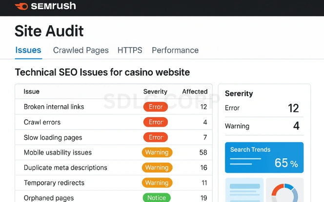 SEMrush site audit dashboard displaying technical issues like crawl errors, mobile usability, and page speed for a gambling website