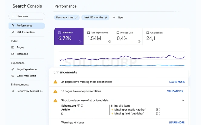 Google Search Console interface showing keyword performance, meta description issues, and schema markup alerts for a casino website