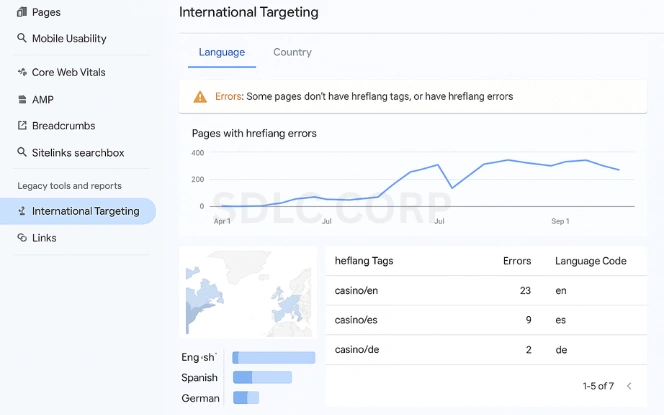 Google Search Console International Targeting dashboard showing hreflang settings, language targeting, and geo-targeting map for a multilingual casino website