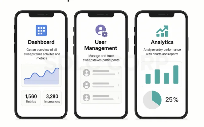 Modern sweepstakes software mobile app dashboard showing key features including dashboard with entries and impressions, user management participant tracking, and analytics with charts and reports on a clean white background.