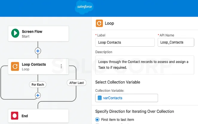 Salesforce Flow Loop example iterating through Contact records collection