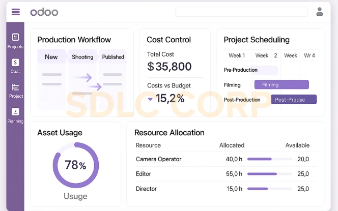 Real Odoo workspace interface centralizing communication, activities, and tasks across media production, finance, HR, and sales teams.