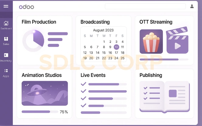 Real Odoo reporting dashboard with multiple KPIs representing how different industries and departments use Odoo in practice.
