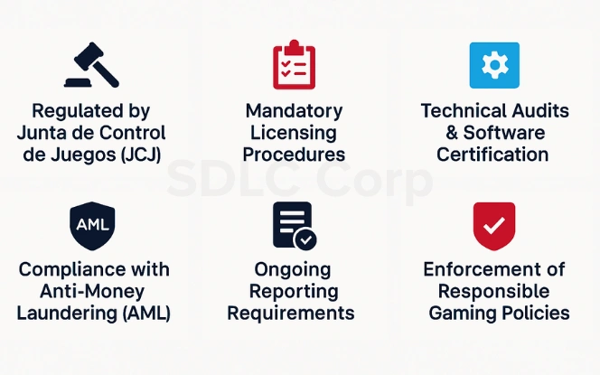 “Panama online casino licensing requirements including JCJ regulation, AML compliance, audits, and responsible gaming policies.”