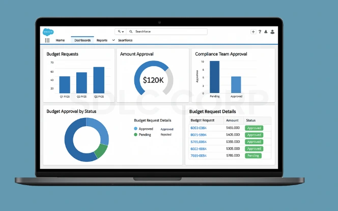 Salesforce process builder approvals