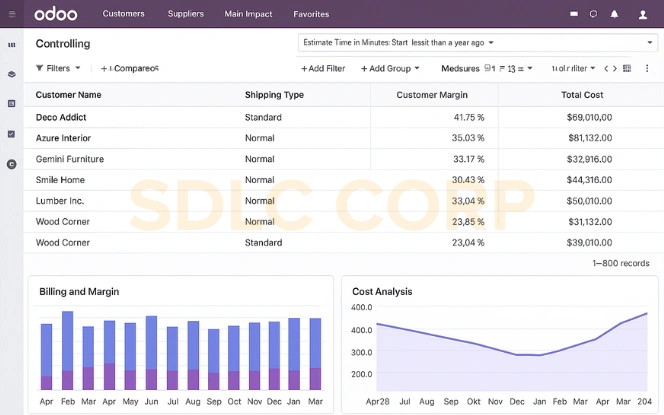 Odoo reporting dashboard showing delivery performance fleet utilization cost metrics and route comparisons.