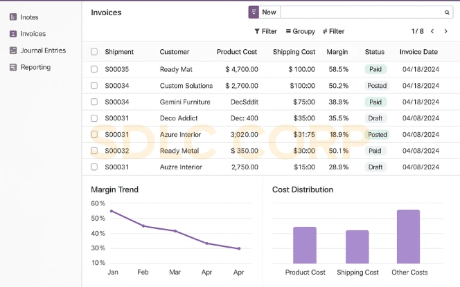 Odoo accounting interface showing shipment linked invoices margin trends cost allocation and payment status.