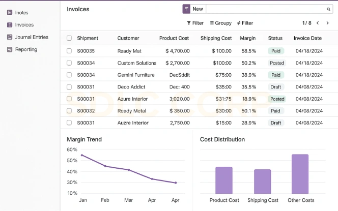 Odoo Billing and Cost Control Interface Odoo accounting interface showing shipment linked invoices margin trends cost allocation and payment status.