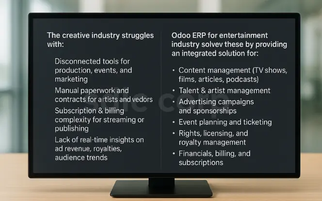 A professional computer dashboard showing how Odoo ERP solves challenges in the media and entertainment industry, including content management, talent management, advertising, event planning, royalties, and financials.