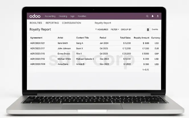 A realistic laptop dashboard displaying Odoo ERP Royalty Report with licensing agreements, automated royalty calculations, transparent payment reports, and multi-currency support for artists.