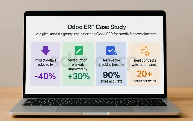 A realistic horizontal laptop dashboard showing Odoo ERP case study results with KPIs: project delays reduced by 40%, subscription renewals improved by 30%, ad revenue tracking 90% more accurate, and talent contracts automated saving 20+ hours per week.