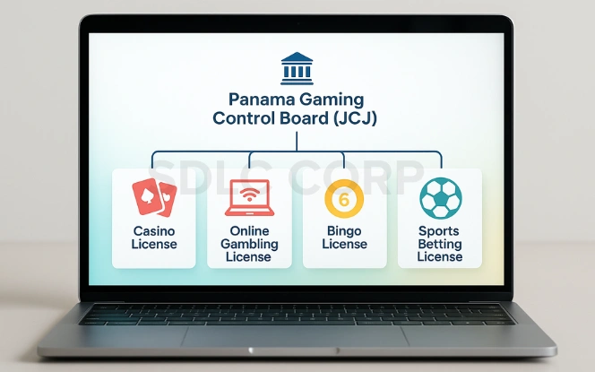 Understanding Panama's Gambling Regulatory Framework​