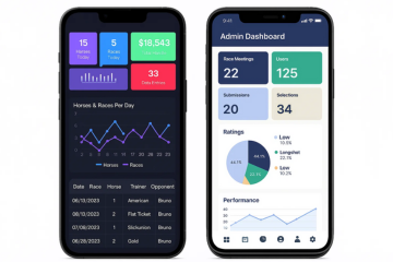 Detailed Admin Dashboard