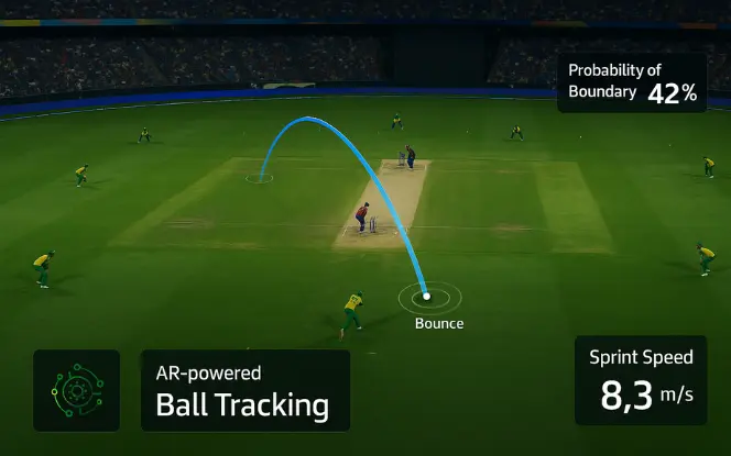 Case Study 2: Quidich Innovation Labs – Transforming Cricket in India.