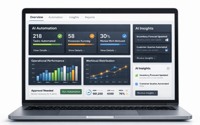 AI dashboard showing automation status and operational insights for small businesses.