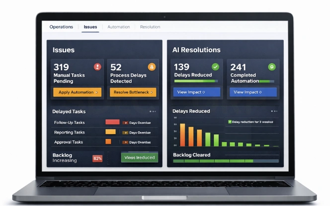 AI dashboard visualizing business inefficiencies and automated problem resolution.