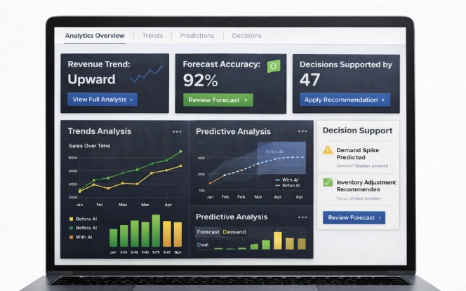 AI analytics dashboard supporting business decisions with trends and forecasts.