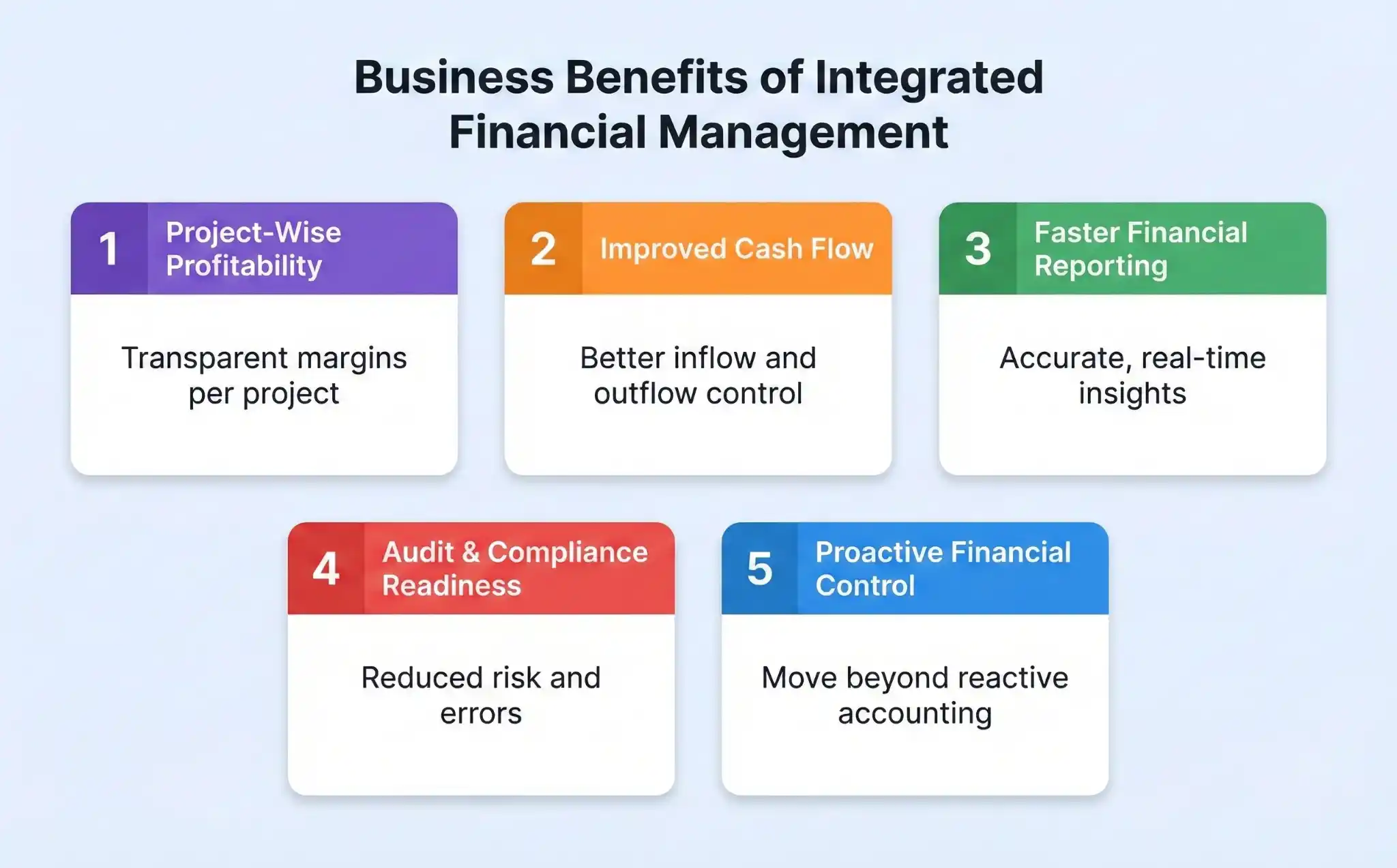   Business Benefits of Integrated Financial Management  