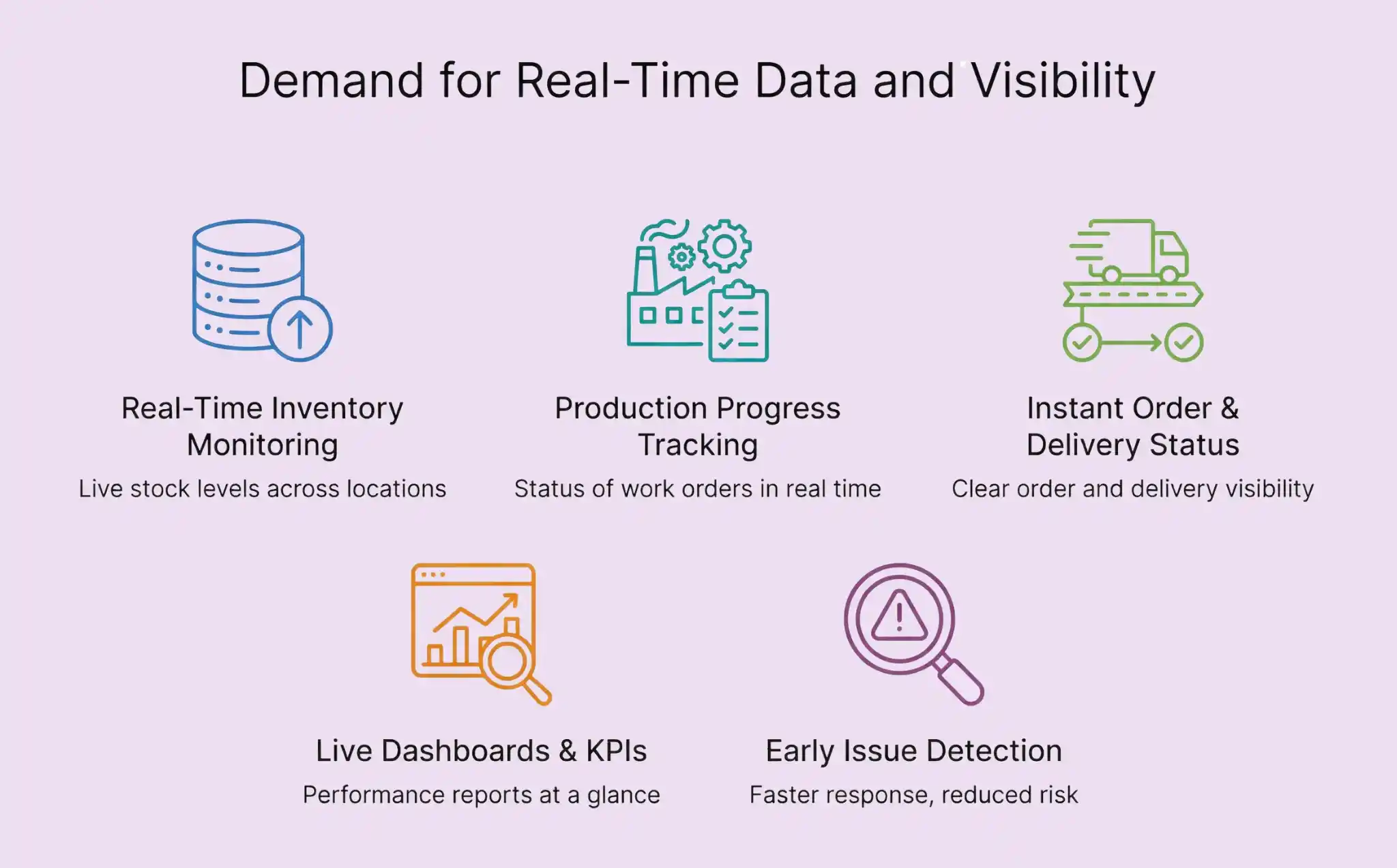   Demand for Real-Time Data and Visibility  