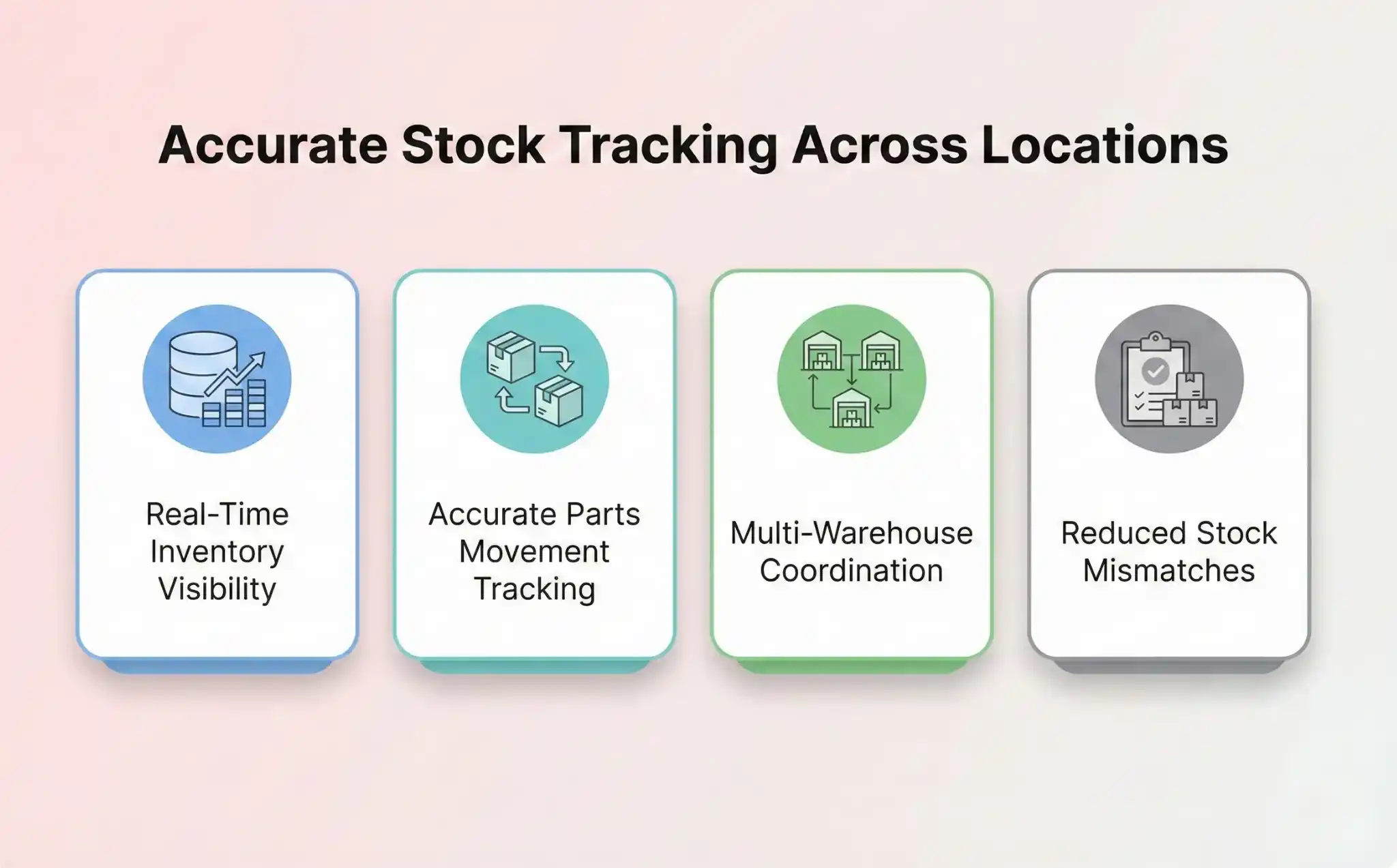  Accurate Stock Tracking Across Locations
 