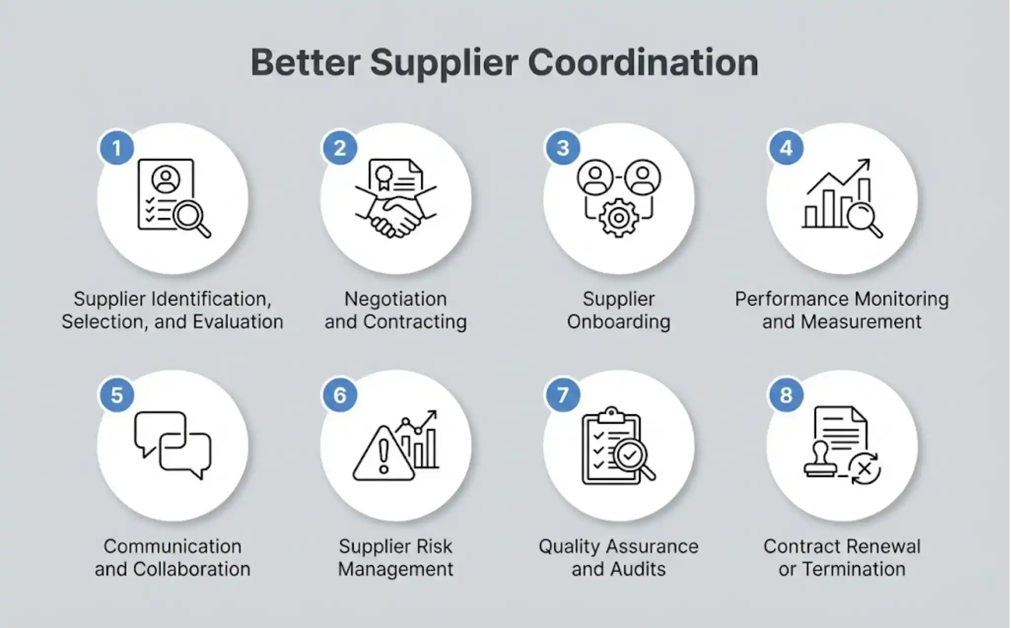    Better Supplier Coordination  