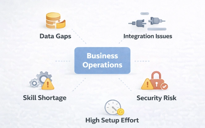 AI adoption dashboard tracking challenges, progress, and improvement metrics.