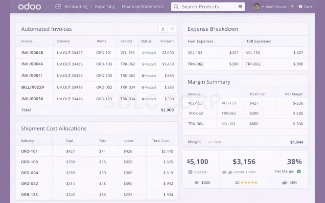 Odoo finance dashboard with automated invoices linked to delivery IDs, shipment-level cost allocations, fuel and toll expense breakdowns, ledger tables, and margin summary widgets by route and vehicle.