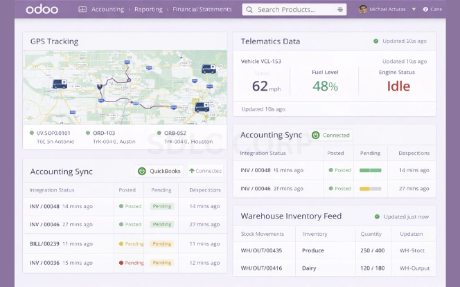 Odoo integrations dashboard with GPS tracking map, telematics metrics, accounting sync status, warehouse inventory feed updates, sync timestamps, status badges, vehicle codes, and shipment tracking references.