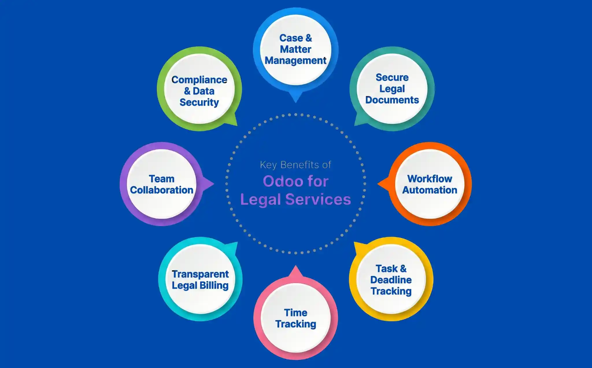   Odoo for Legal Services: Key Benefits for Modern Law Firms
 