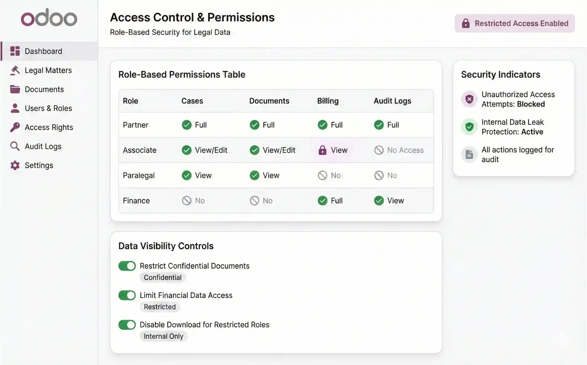   Role-Based Access Control & Permissions  