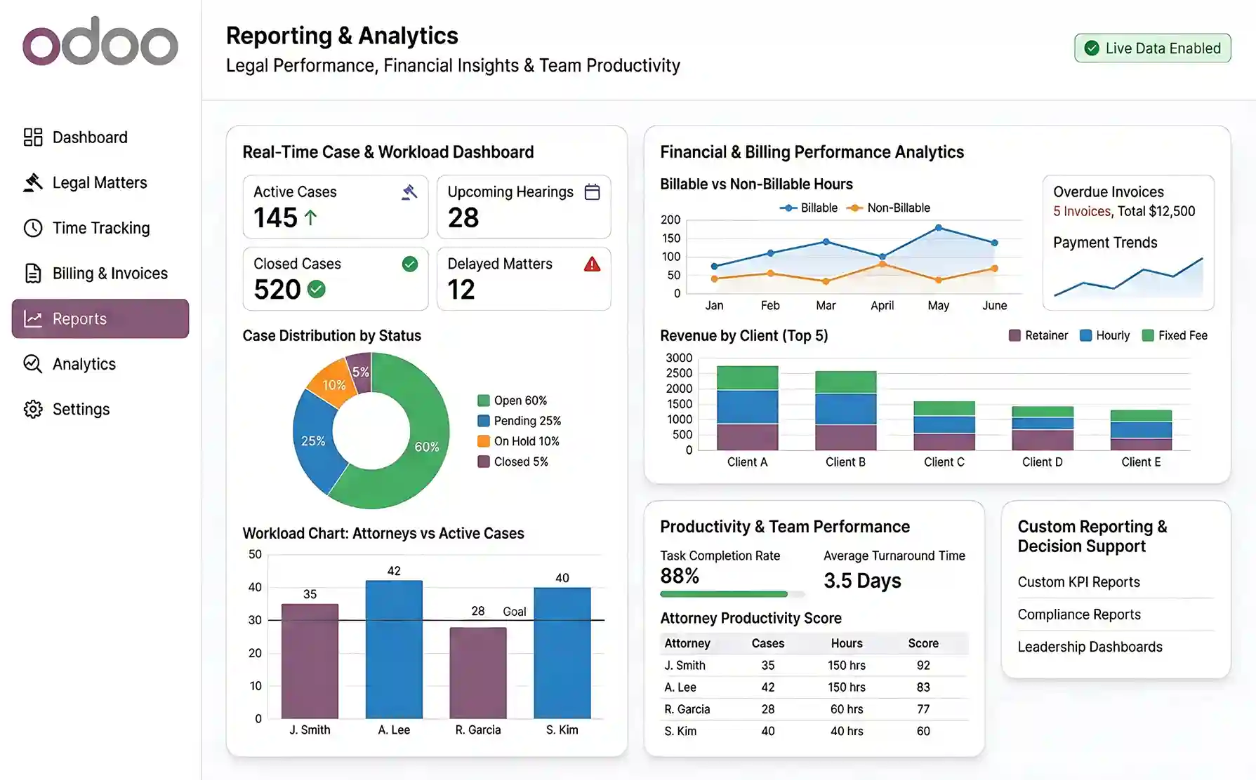   How Odoo Improves Client Experience & Transparency in Legal Services
 