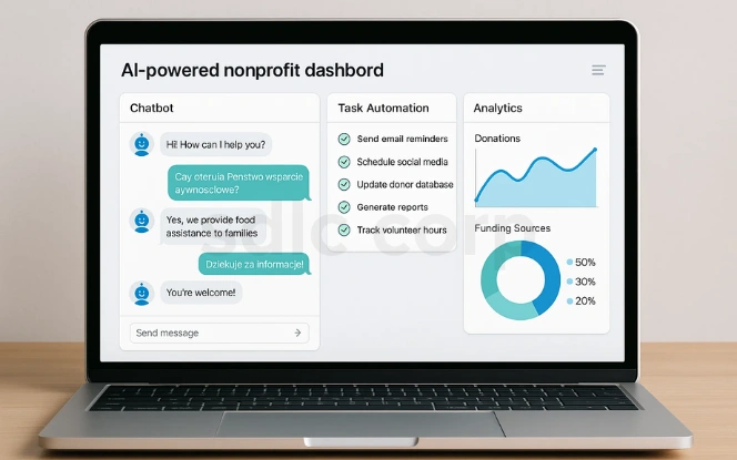 A laptop screen displaying an AI-powered nonprofit dashboard with a chatbot, task automation tools, and donation analytics.
