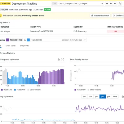Deployment & Monitoring