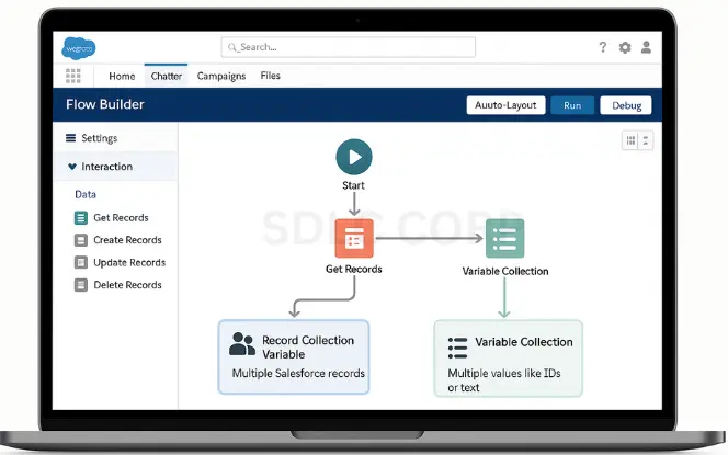 Salesforce Flow Builder with Get Records, Record Collection, and Variable Collection.