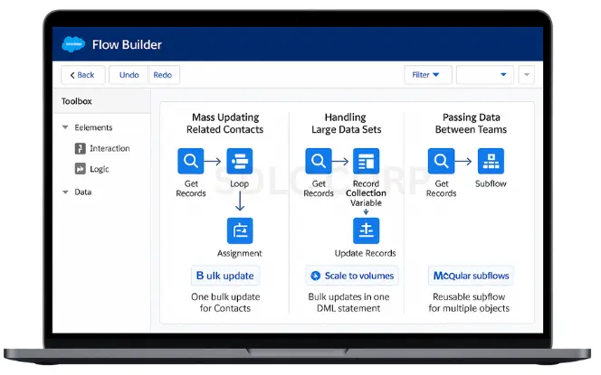 Salesforce Flow Builder with collection use cases: bulk updates, scalability, subflows.)