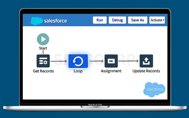 Salesforce Flow Loop example in Flow Builder canvas showing how to process multiple records efficiently without exceeding governor limits.