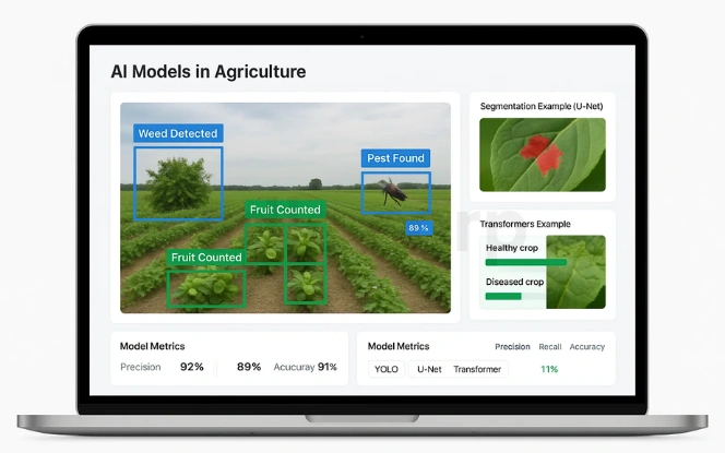 AI-powered agriculture dashboard identifying weeds, pests, and fruit count with model metrics and visual segmentation of healthy vs. diseased crops.