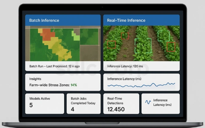 Agriculture AI dashboard comparing batch and real-time inference, highlighting stress zone detection, latency metrics, active models, and detection volume.