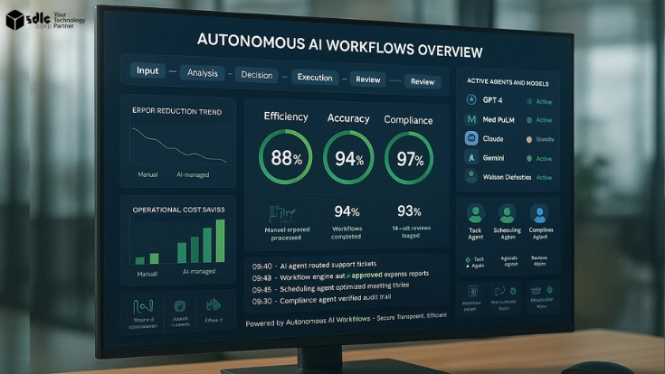 Illustration representing autonomous AI workflows, showing interconnected processes where artificial intelligence manages tasks, decisions, and data flow without human intervention.