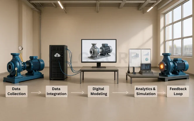 How Digital Twins Work